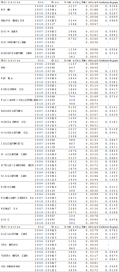 M&eacute;tricas de centralidade das redes