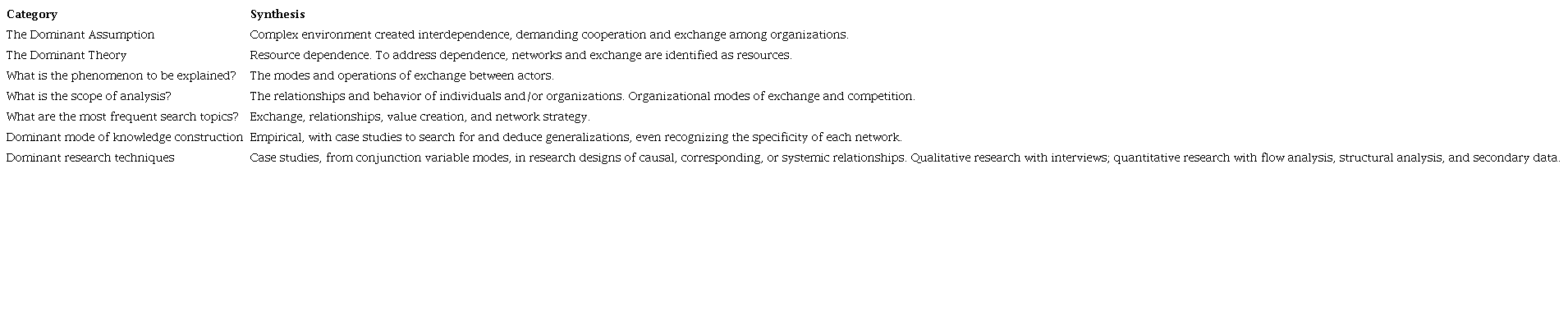 The convergence between principles in the fields of GVCs, strategy, networks, and international business
