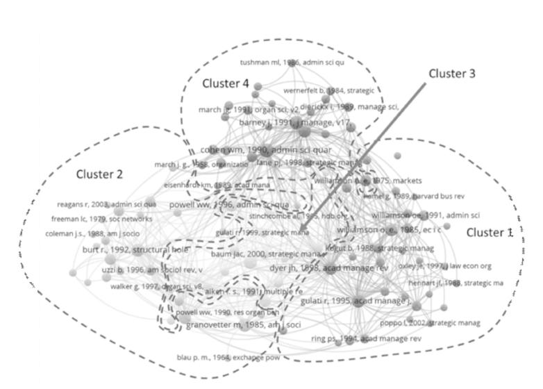 Article co-citation network