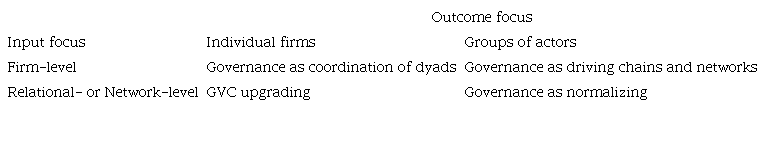 Parallels between the GVC literature and the business network research