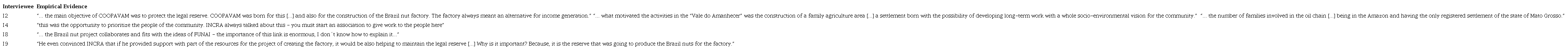 Key Excerpts from the Interviews - Main Motivations