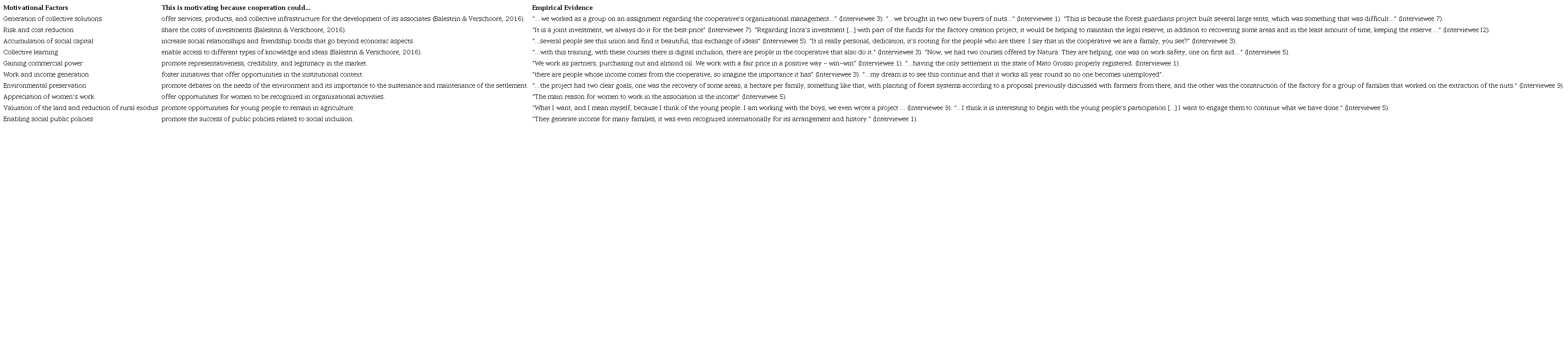 Motivational factors for institutional work