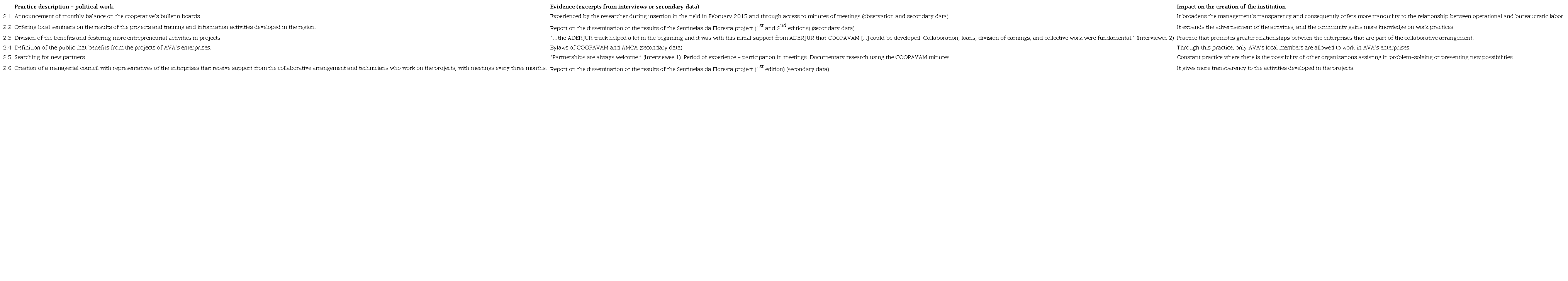 Political work practices