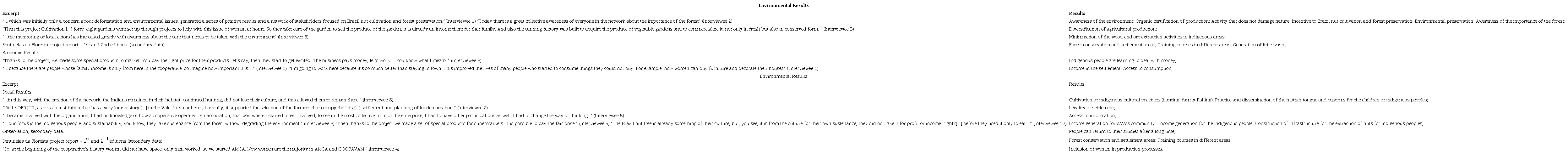 Main results obtained from the institutionalization of cooperation.