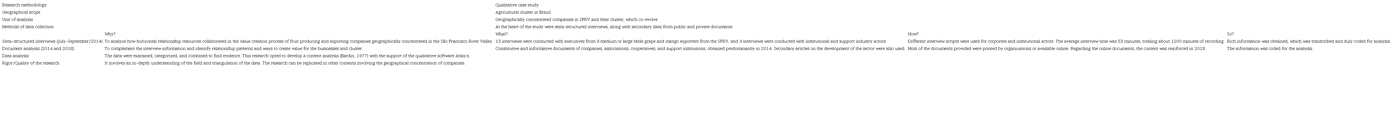 Research Technical Data