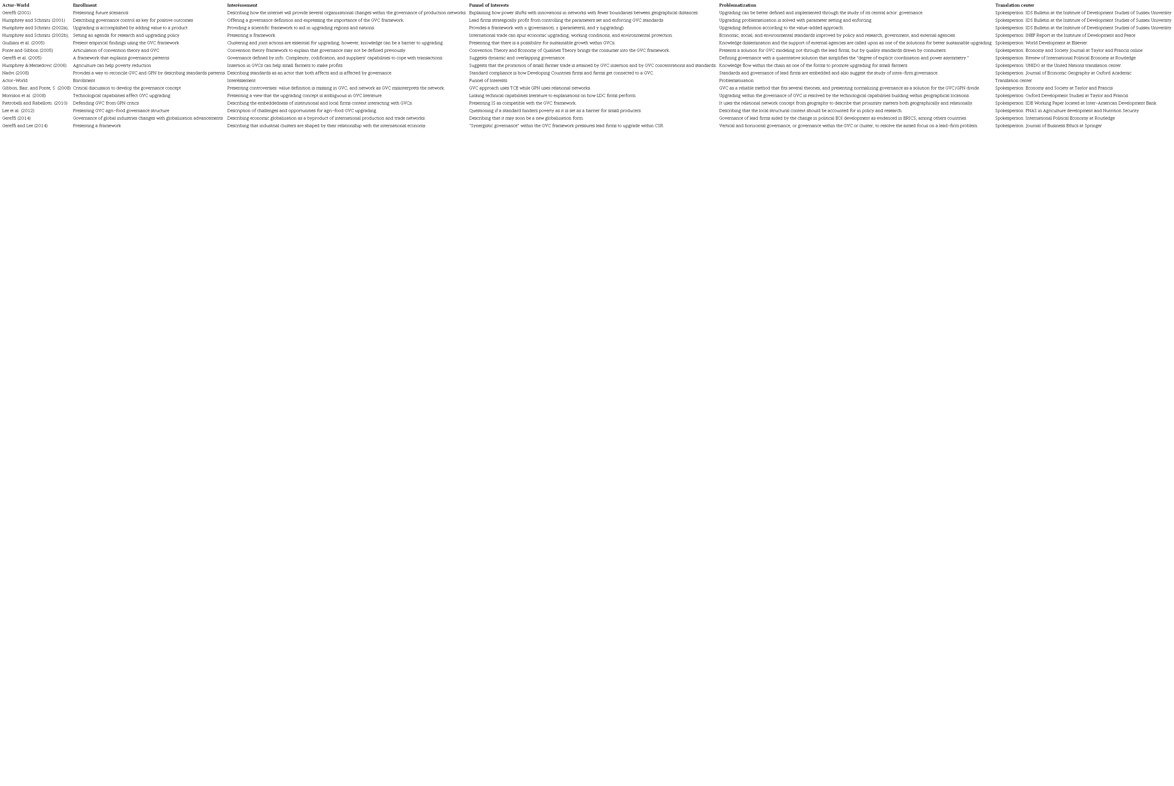 Governance and Upgrading in GVCs Why does Embeddedness Matter