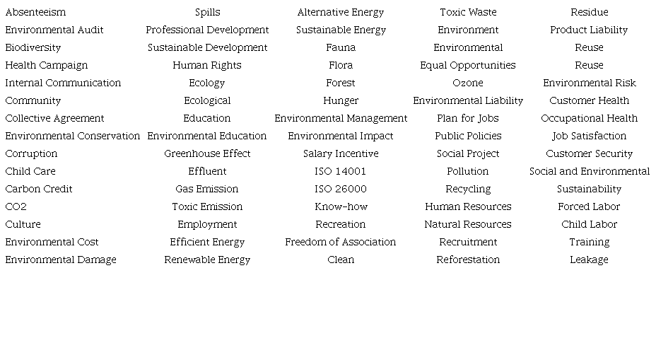 Key words and expressions used to calculate the social and environmental disclosure index