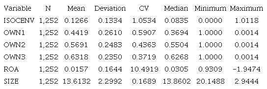 Descriptive statistics
