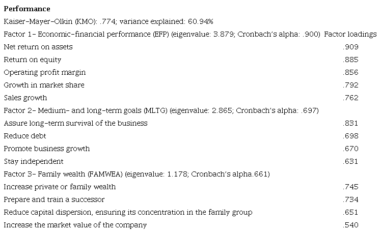 EFA results for performance