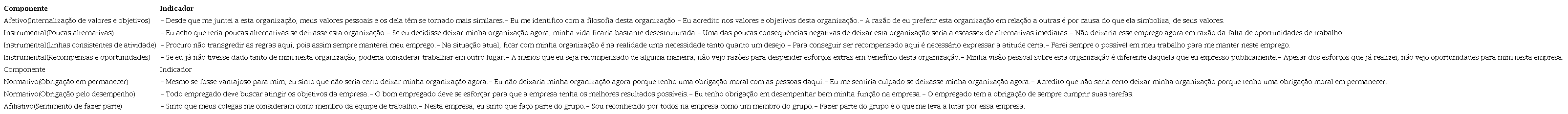 Componentes e indicadores do comprometimento organizacional - EBACO