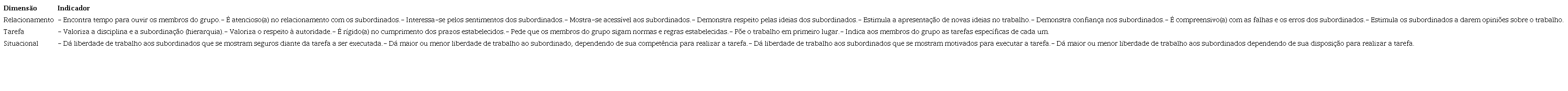 Dimens&otilde;es e indicadores do estilo de lideran&ccedil;a