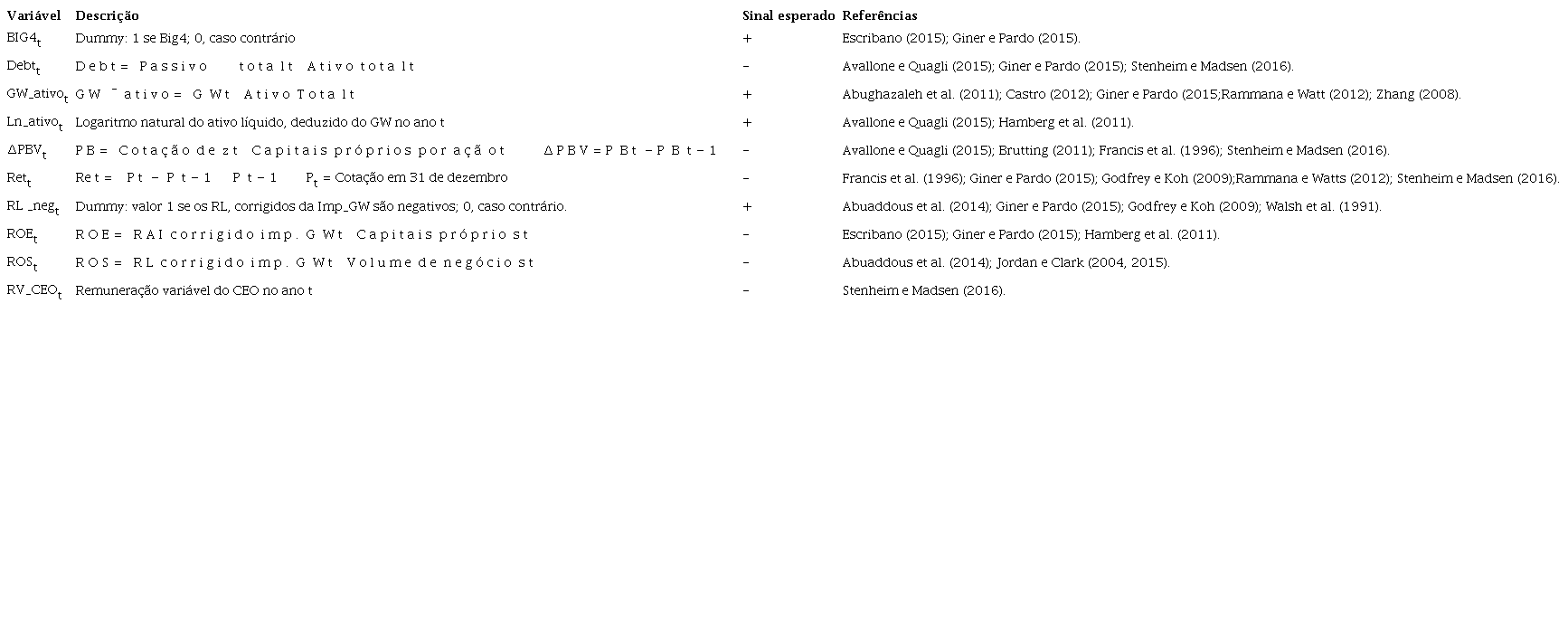 Big bath e imparidades do goodwill