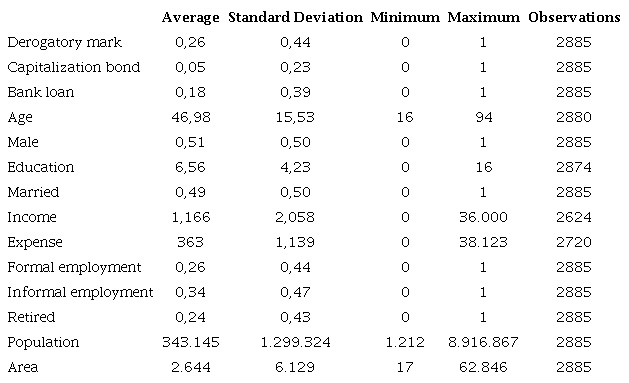 Descriptive Statistics