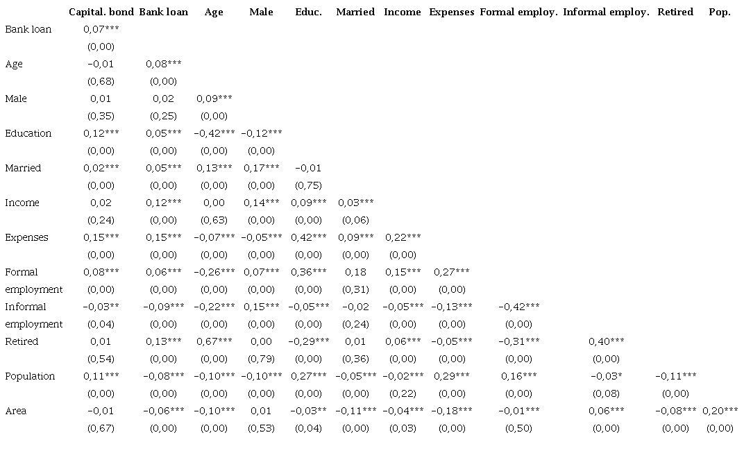 Correlation Matrix