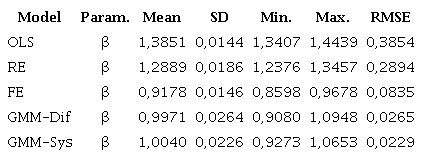 Summary of the estimations for specific case 4