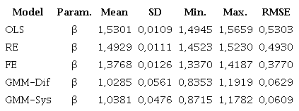 Summary of the estimations for specific case 5