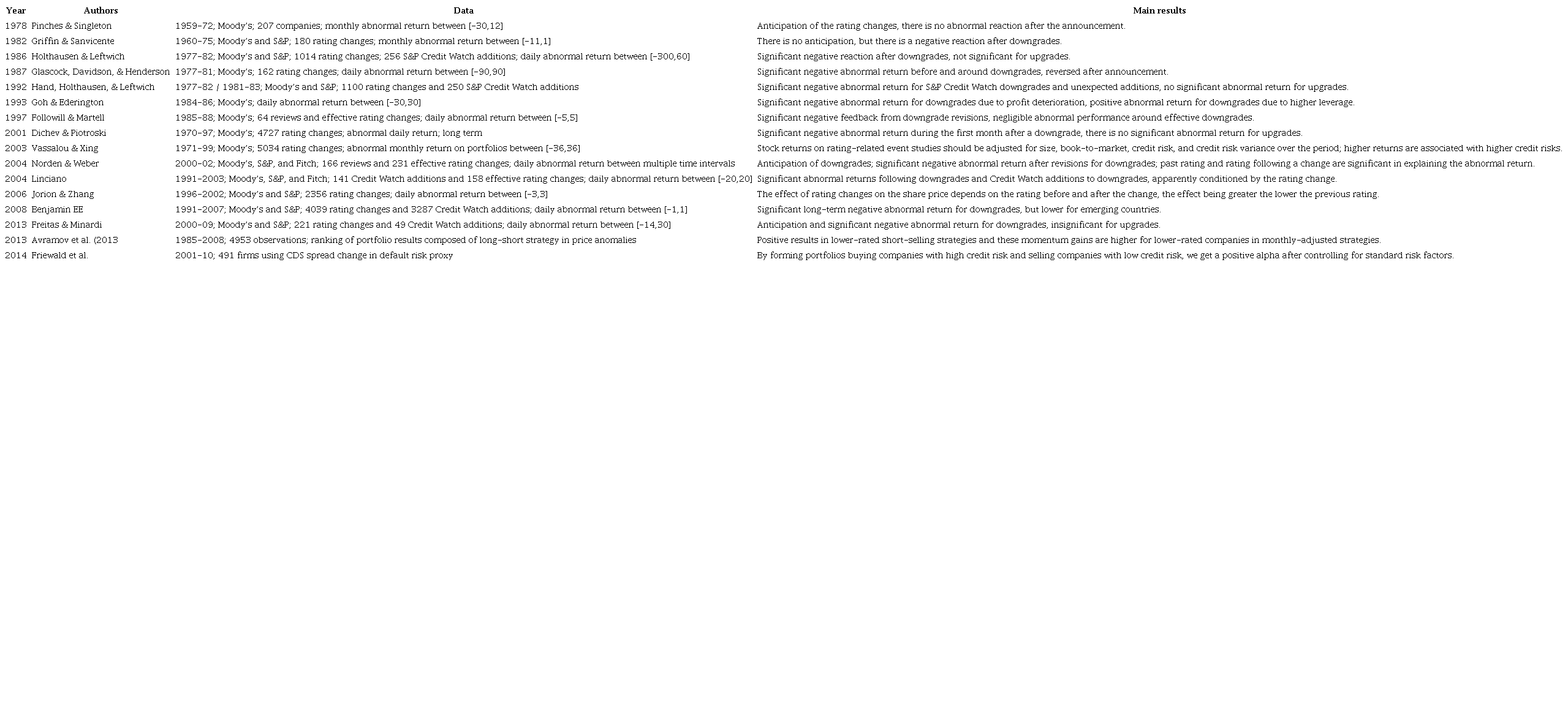 Overview of Related Works