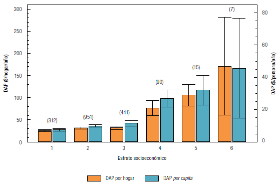 DAP de los hogares urbanos de Ibagu&eacute; para mitigar sus emisiones de gases de efecto invernadero (2018)