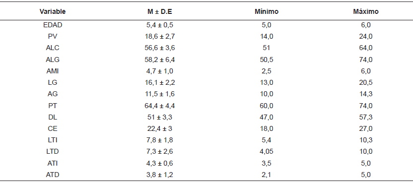 MEDIDAS DE DESARROLLO CORPORAL Y TESTICULAR EN
OVINOS CRIOLLO DE PELO A LA PUBERTAD