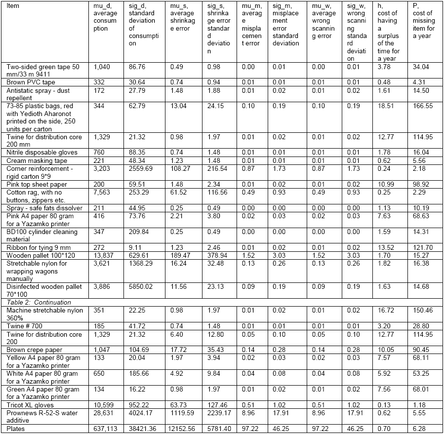 Summary of the data used in the print
auxiliary material simulation