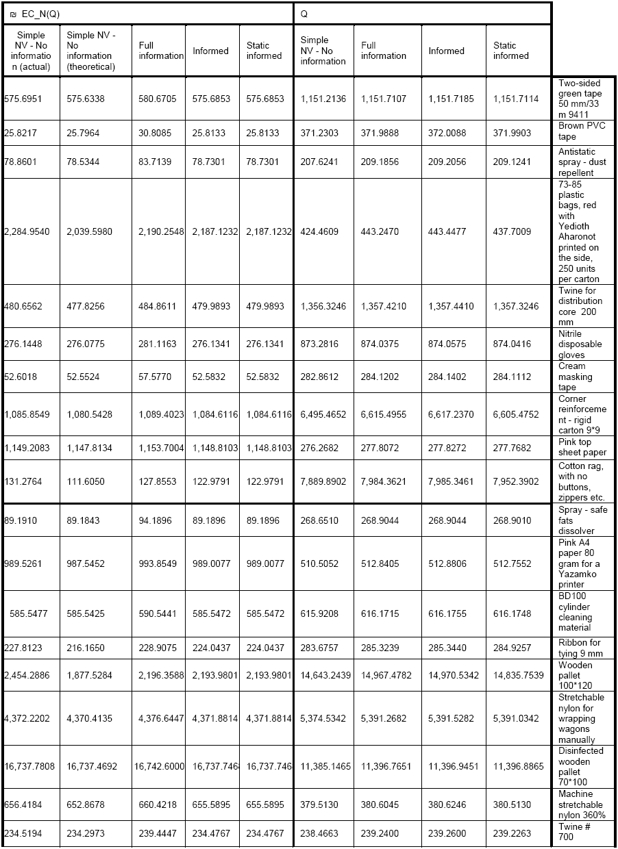 Validity and reliability of the auxiliary
print material model