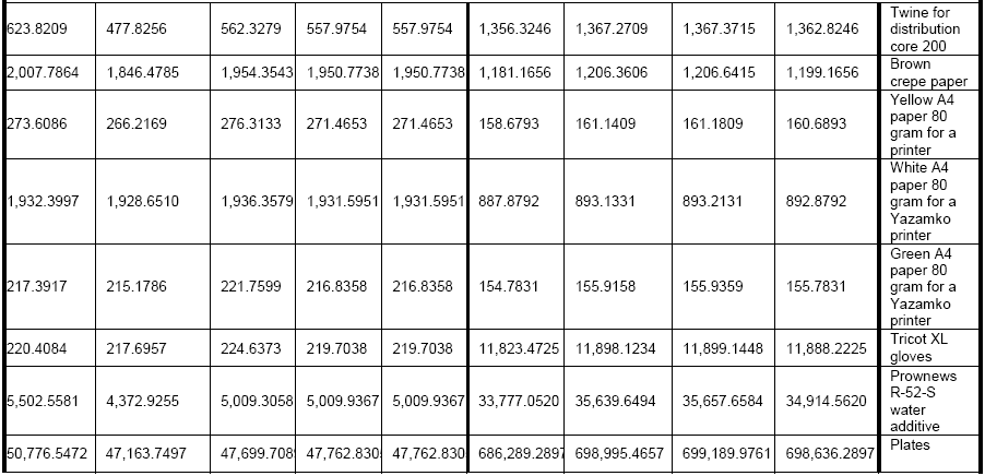 Validity and reliability of the
auxiliary print material model