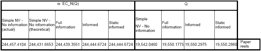 Validity and reliability of the print raw material model