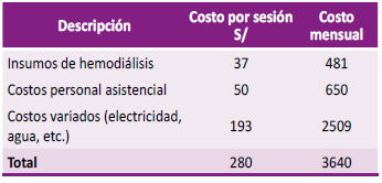 Detalle de costos por sesi�n de hemodi�lisis 2021