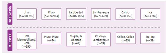 Diagrama de participantes proporcional a la poblaci�n del estudio.