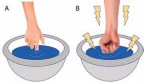 Ejemplo de la variaci�n de la viscosidad en un fluido no newtoniano A Se intenta introducir un dedo a m�nima velocidad y sin fuerza el fluido no ejerce resistencia y se atraviesa sin problemas en cambio en B se intenta golpear el mismo fluido pero este no se deforma no es posible penetrarlo