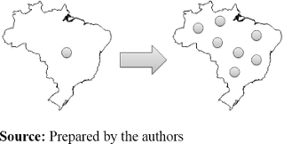 Representation of scaling out