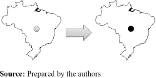 Representation of scaling deep