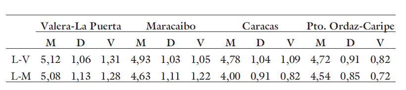 Tabla 1

Estad&iacute;stica descriptiva seg&uacute;n el g&eacute;nero femenino
