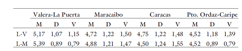 Tabla 2

Estad&iacute;stica descriptiva seg&uacute;n el g&eacute;nero masculino