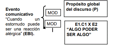 Esquema 1.