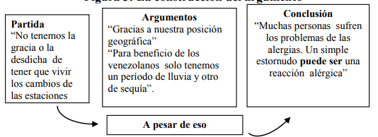 Figura 3: