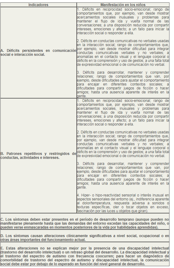 Cuadro 1.