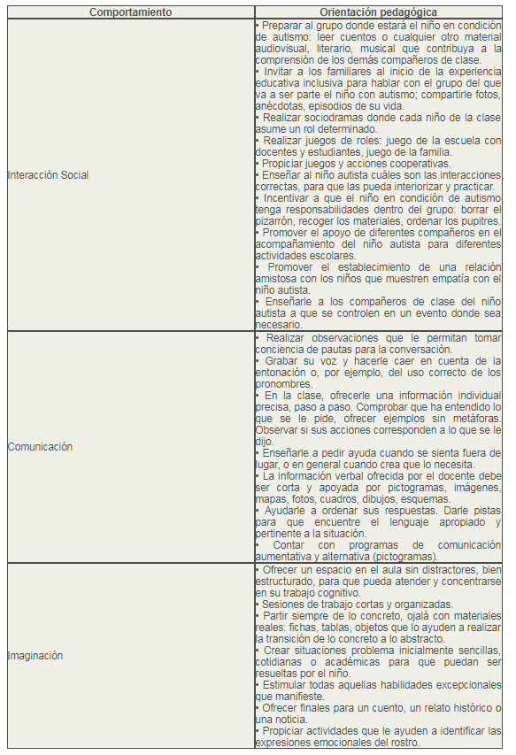 Cuadro 2.