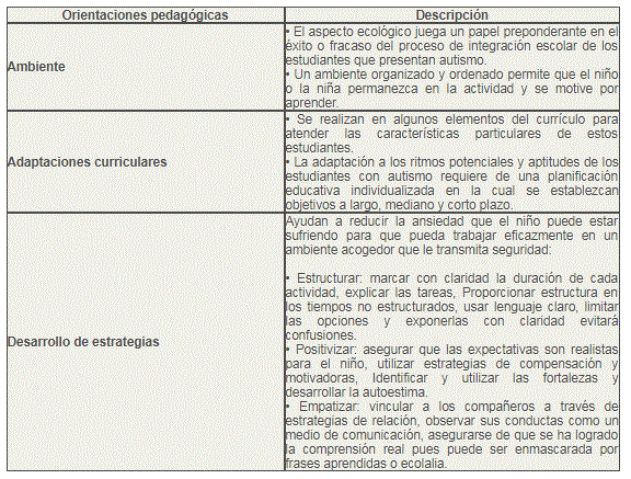 Cuadro 3.