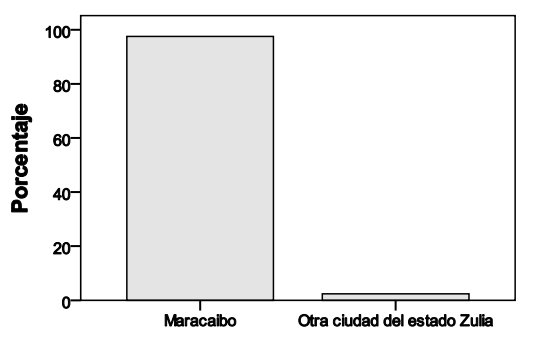 Gr&aacute;fico 1.
