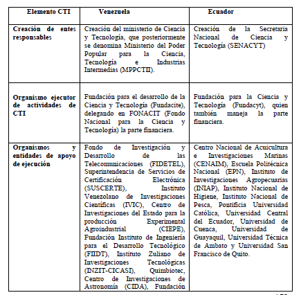Cuadro 1.