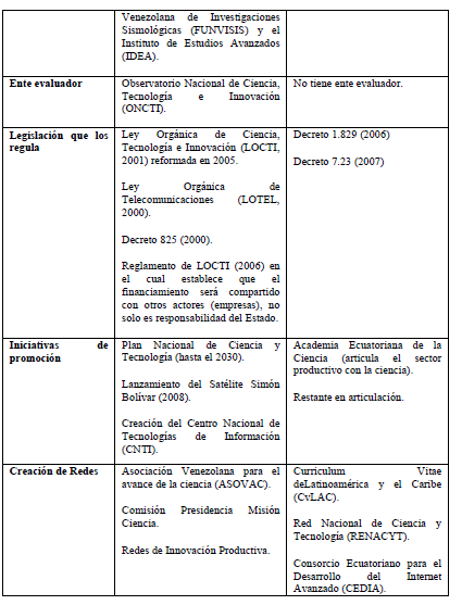 continuacion del cuadro1