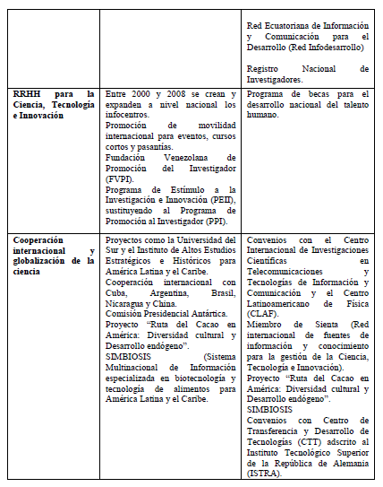 continuacion 1.1