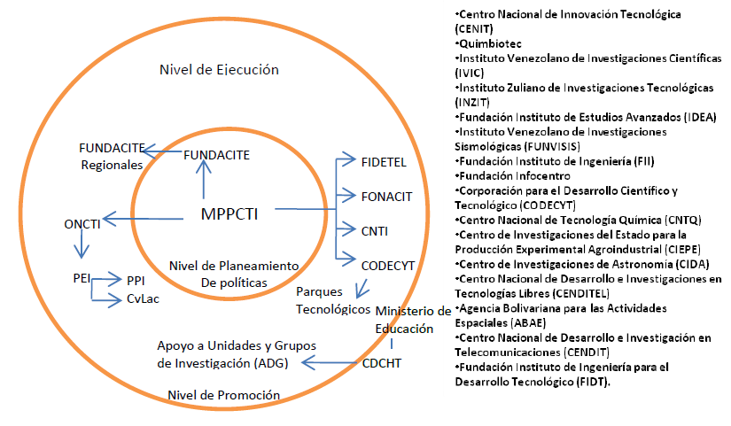 Gráfico 1.