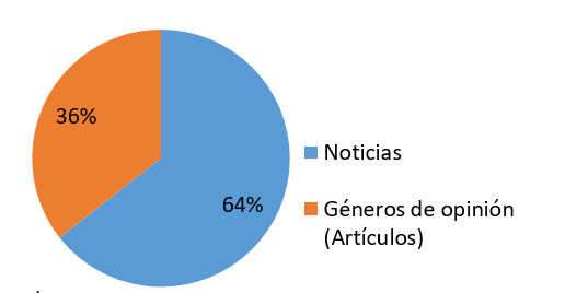 Gr&aacute;fico No. 9

@ElUniversal