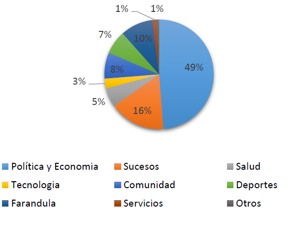 Gr&aacute;fico No. 1

"El Noticiero"