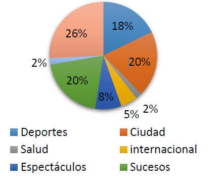 Gr&aacute;fico No. 2

Panorama