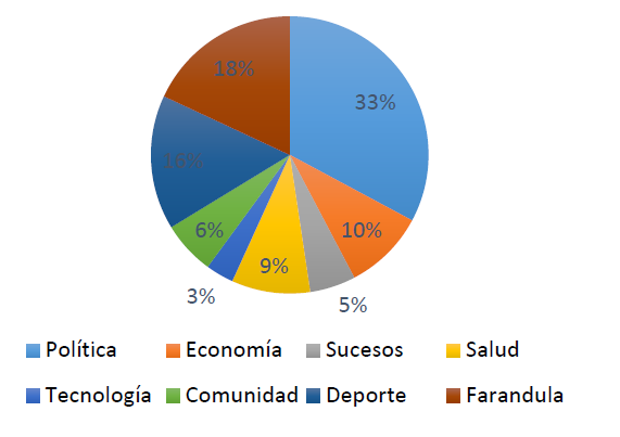 Gr&aacute;fico No. 3

@ElUniversal