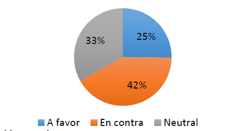 Gr&aacute;fico No. 4

"El Noticiero"