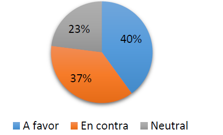 Gr&aacute;fico No. 5

Panorama